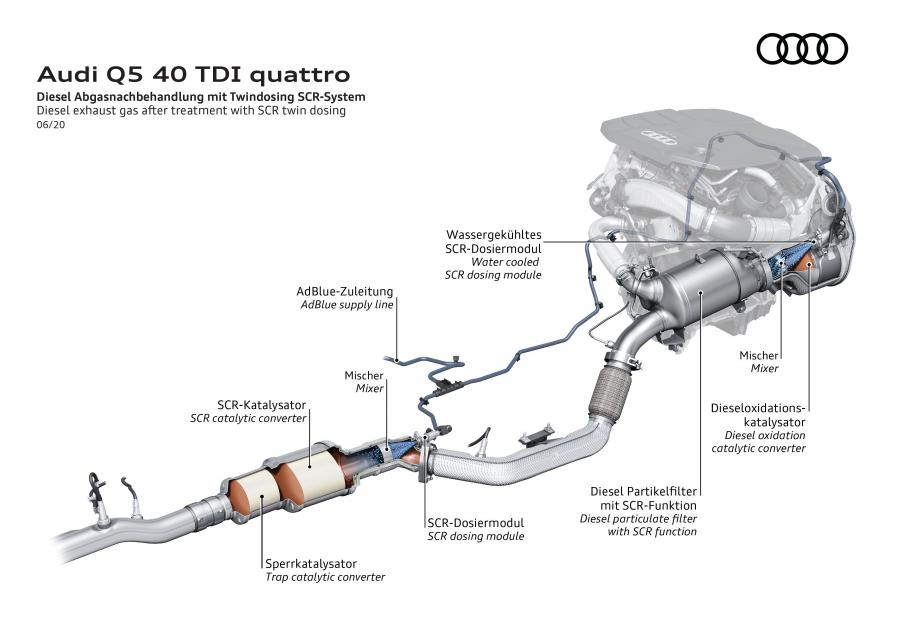 Схема Audi Q5 40 TDI Quattro S-Line 2020 года  (WW) (фото 82 из 89)